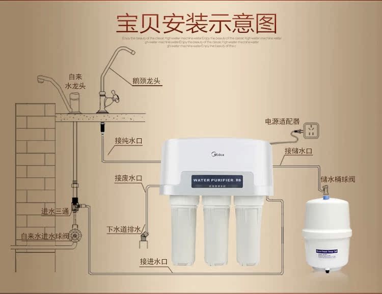 广东佛山美的净水器家用直饮mro101a-5反渗透高端过滤器厨房水龙头纯