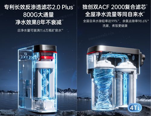 618限时钜惠 抢安吉尔m7 pro净水器,享健康饮水新生活